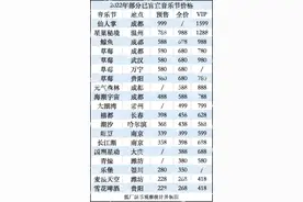 花2999看30分钟朴树痛仰二手玫瑰？今年音乐节票价贵得离谱图片