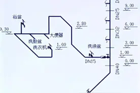 给排水管道工程量计算图片