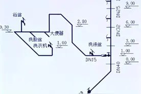 给排水管道工程量计算图片