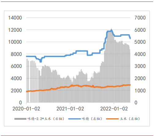 梅花生物—苏、赖氨酸全球龙头，受益于豆粕减量替代提速