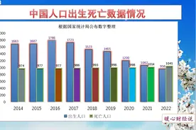 10万人中，有多少人能活到80周岁？活不到，养老保险就会亏本吗？图片