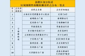 南京鼓楼区关于28日在相关街道开展区域规模性核酸检测的通告图片