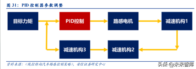 �����߿ص�����ҵ�������߽��Զ���ʻ��Ҫ�����������ڼ���������