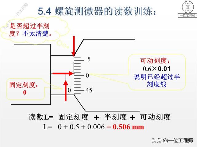 螺旋测微器精确到0.01mm，为什么叫千分尺？28页内容图解正确读数