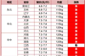 猪价、粮价调整信息：今天4月30日，调整后全国生猪、小麦收购价图片