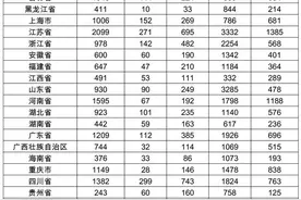 报名第一天！2023年军队文职人员公开招考网上报名有关情况来了图片