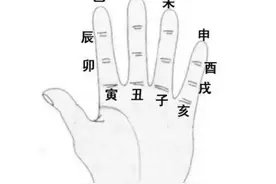 六十甲子及六十甲子纳音快速记忆方法图片