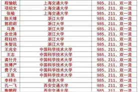 芜湖一中2022届高考录取信息榜（部分）清北已经录取10人图片