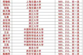 芜湖一中2022届高考录取信息榜（部分）清北已经录取10人图片