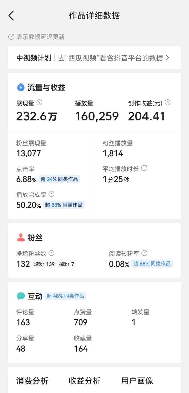 加入中视频计划后，抖音22万播放量收益出乎意料，真实经验分享