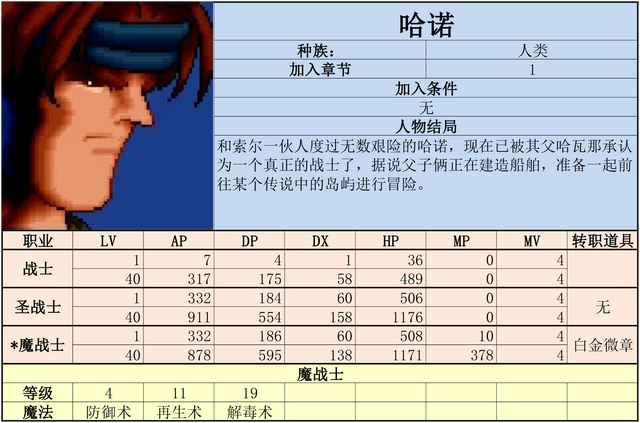 炎龙骑士团2-黄金城之谜 攻略