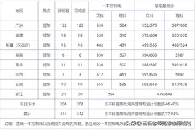 上海海关学院~提前批海关管理专业与清华做同事图片