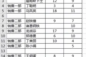 Excel – 只删除空行，不删除空单元格，这样用快捷键就对了图片