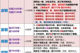 浣洋诀5.2.5上古平行世界•甲—部落联盟的家国之辩图片