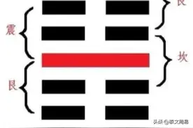 易经艮卦演绎的是“天门虚暗，子孙受殃。”图片