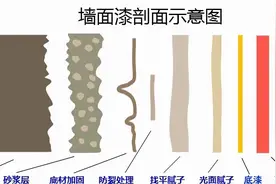 关于腻子，只需要看这一篇就够了图片