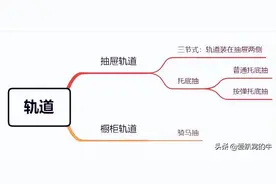 全屋定制知识之抽屉轨道篇图片