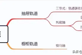 全屋定制知识之抽屉轨道篇图片
