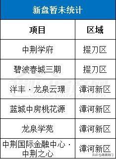 对号买房！2022年荆门最新房价梯队曝光