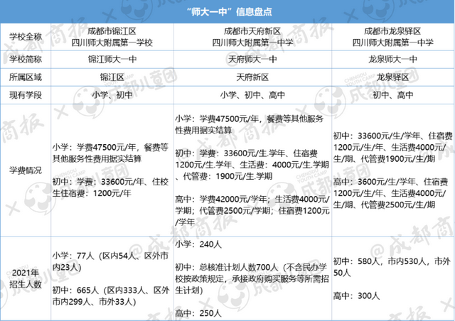 K9和K12学校，在升学方面到底能有多大优势？