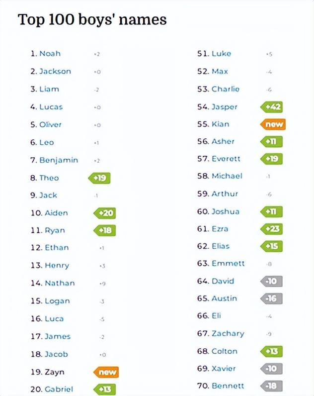 好聽英文名字男