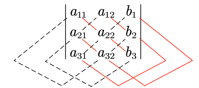 1.2线性代数——三阶行列式