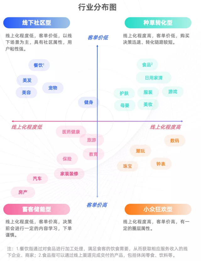 品牌营销矩阵打造之“企业做抖音的8个思考与建议”