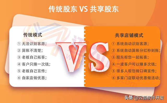 突破传统,共享股东模式助力实体店转型创新