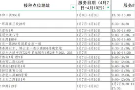 最新最全！成都市新冠疫苗接种点位看这里→图片