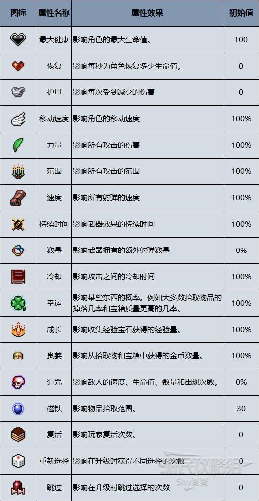 吸血鬼幸存者玩法及人物简介（不全没打到哪呢）暗夜游戏