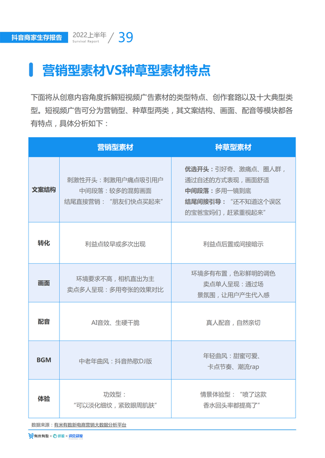 2022上半年抖音商家生存报告(大盘趋势、选品指南、营销手段)