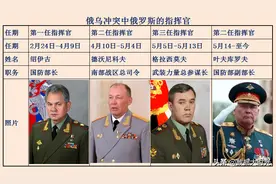 综合实力悬殊如此大的俄罗斯乌克兰，为何久久未能分出胜负？图片