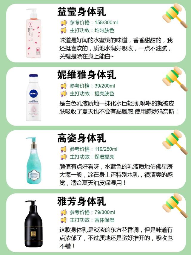 奢侈十大美白身体乳排名