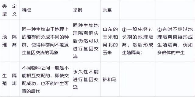 高中生物-变异育种及进化