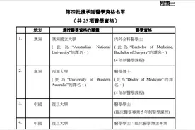 香港第四批认可医学资格名单出炉！清华入选，北大和协和不在榜单图片