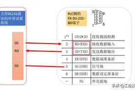 三菱 PLC的串口通讯案例｜RS232图片