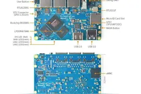 配置Rockchip RK3588S的路由器—NanoPi R6S，支持双2.5GbE、GbE图片