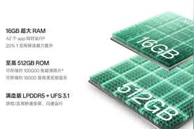 买手机该选多大内存？8G、12G、16G代表什么，有多大区别？图片