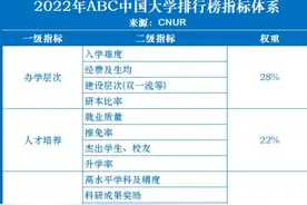 2022年中国大学评级结果公布中科大第三，国科大第八，你认可吗？图片
