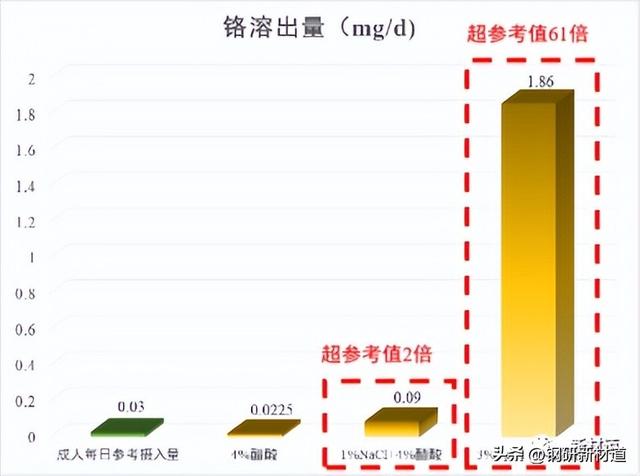 食品接触用不锈钢锅具到底该怎么挑选？