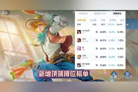 王者荣耀：高星局榜单上线，大神爱用真伤英雄，3位法师不受待见图片
