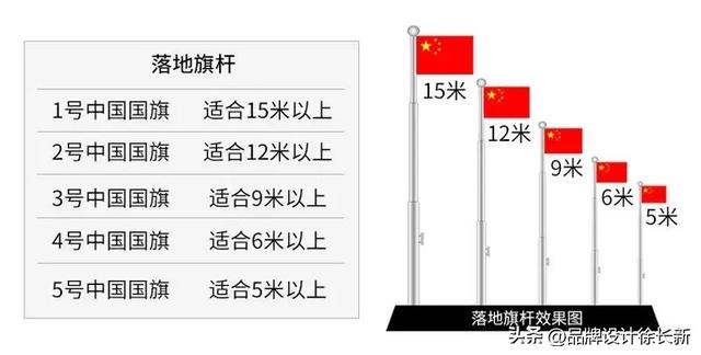 【校长必读】旗帜的分类及校旗究竟应该如何悬挂？