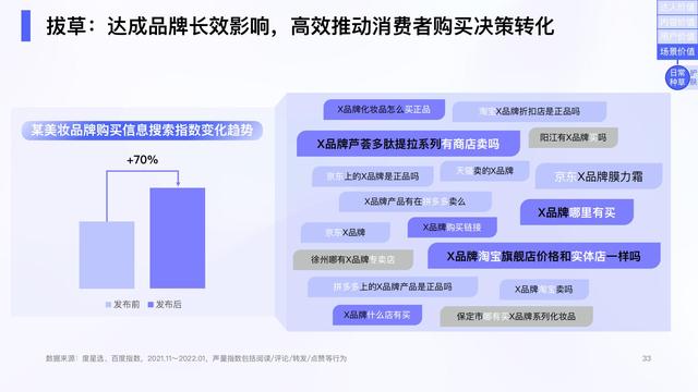 2022ٶȴӪѡӪֵ챨棬47ҳ