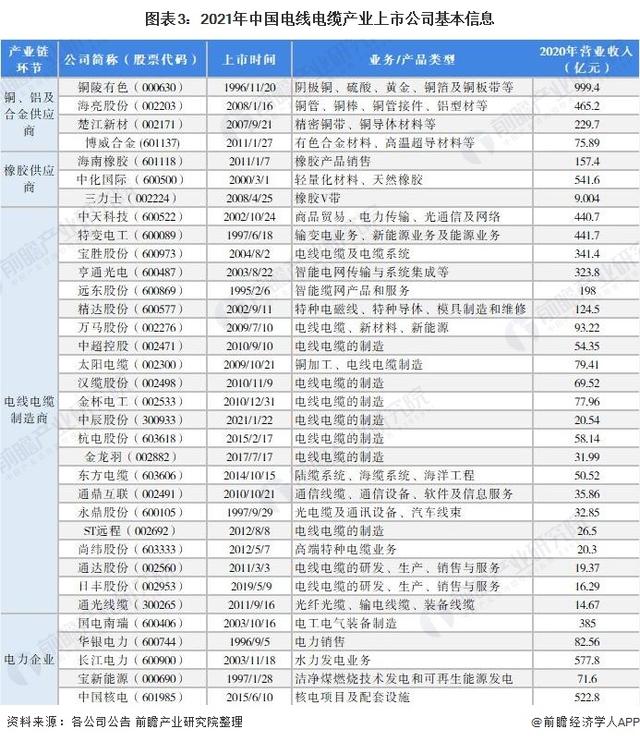 电线电缆销售渠道「电线销售去哪里找客户」