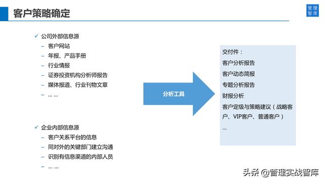 ѧϰ��Ϊ���Կͻ�Ϊ���ĵ�Ӫ����ϵ��34��PPT��⣩