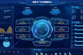 100可视化大屏模板，500+设计素材，一定要收藏！（上）图片