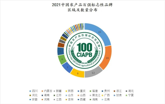 农企必读:新时代农产品品牌如何打造?