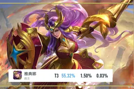 全分段各分路胜率第一名统计，打野位置超过55%胜率，射手不到53%图片