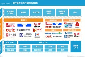 IT历史连载29-中国国产操作系统的历史图片