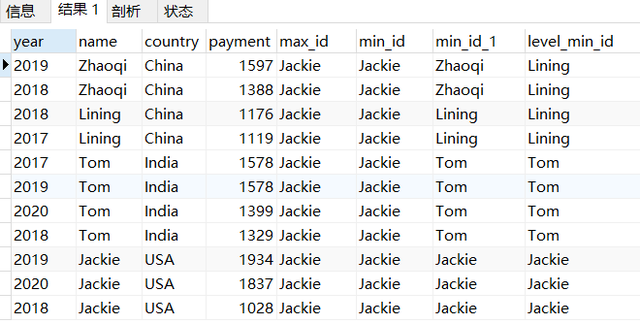 从零开始学SQL进阶，数据分析师必备SQL取数技巧，建议收藏